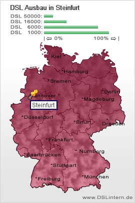 plz Steinfurt