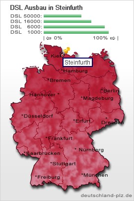 plz Steinfurth