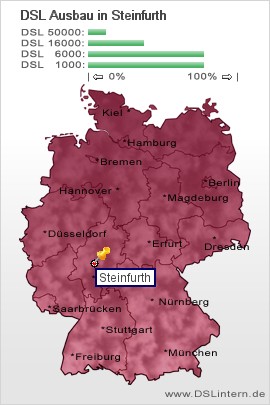 plz Steinfurth