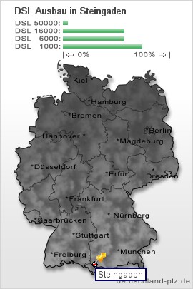 plz Steingaden