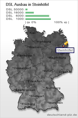 plz Steinhöfel