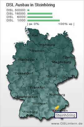plz Steinhöring