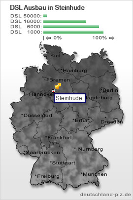 plz Steinhude
