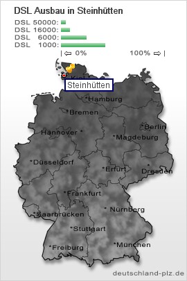 plz Steinhütten