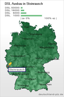 plz Steinrausch