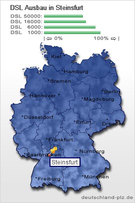 plz Steinsfurt