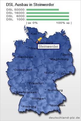 plz Steinwerder