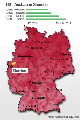plz Stenden