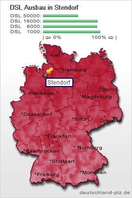 plz Stendorf