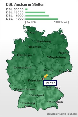 plz Stetten