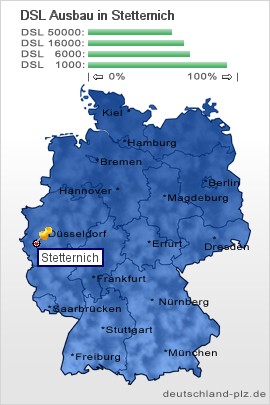 plz Stetternich