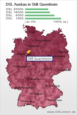 plz Stift Quernheim