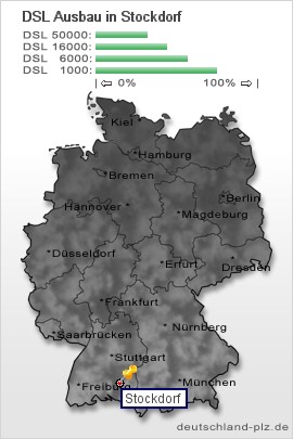 plz Stockdorf