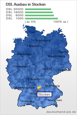 plz Stocken