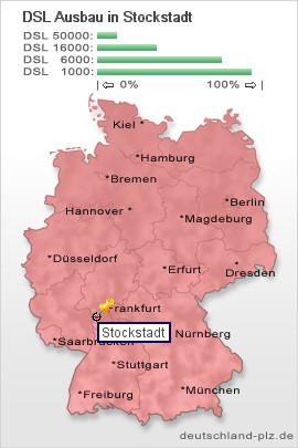 plz Stockstadt