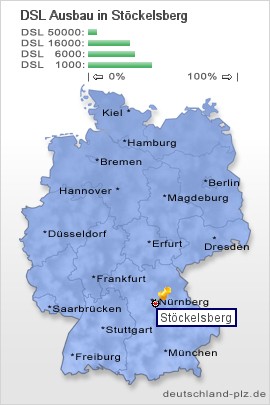 plz Stöckelsberg