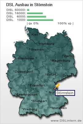 plz Störnstein
