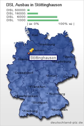 plz Stöttinghausen