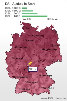 plz Stork