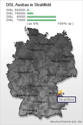 plz Strahlfeld