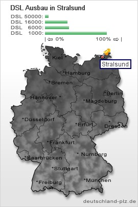 plz Stralsund