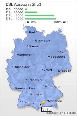 plz Straß