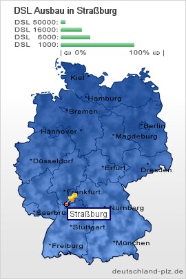 plz Straßburg