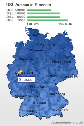 plz Strassen