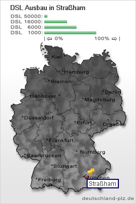 plz Straßham