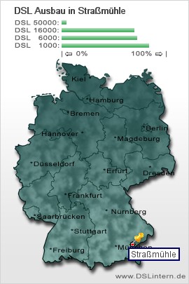 plz Straßmühle