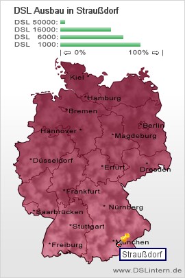 plz Straußdorf