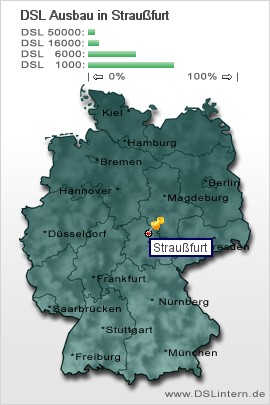 plz Straußfurt