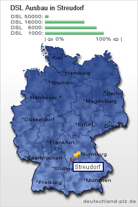 plz Streudorf