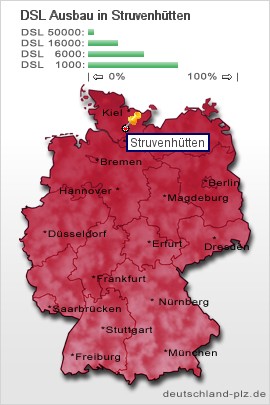 plz Struvenhütten