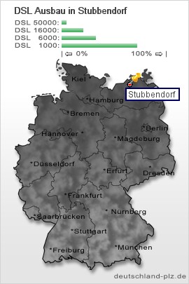 plz Stubbendorf