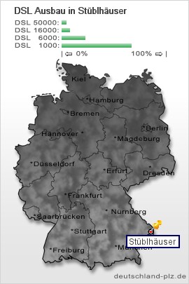 plz Stüblhäuser