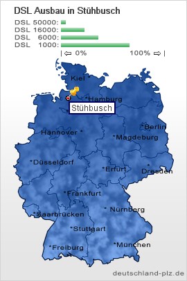 plz Stühbusch