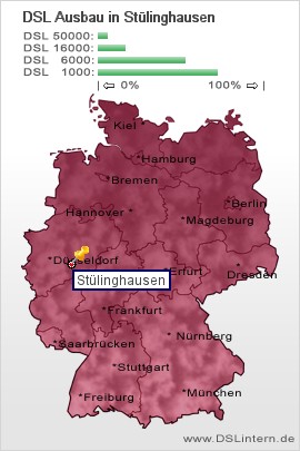 plz Stülinghausen