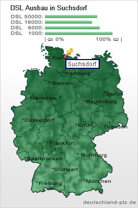 plz Suchsdorf