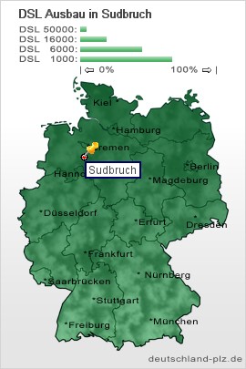 plz Sudbruch