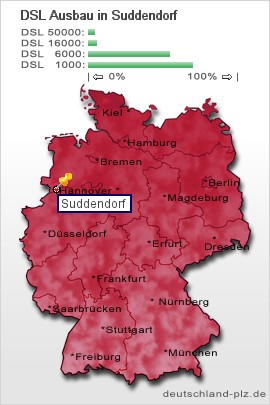 plz Suddendorf