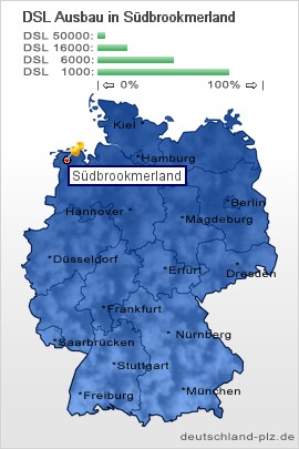 plz Südbrookmerland