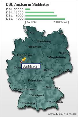 plz Süddinker