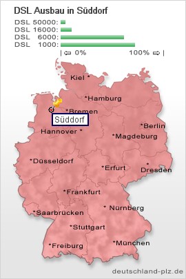plz Süddorf