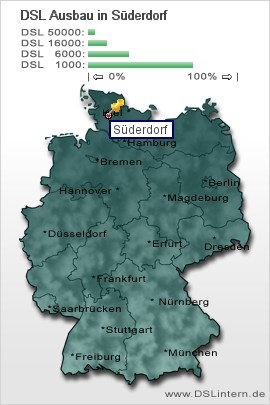 plz Süderdorf