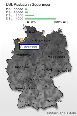 plz S&uuml;dermoor