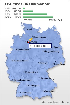 plz Süderwalsede