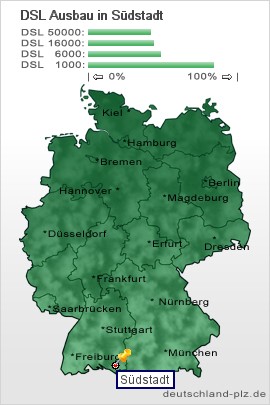 plz Südstadt