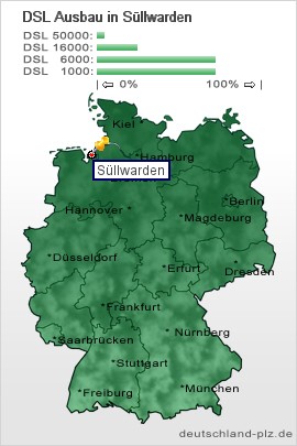 plz Süllwarden