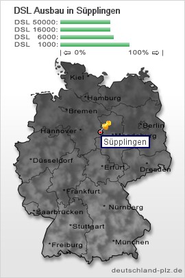 plz Süpplingen